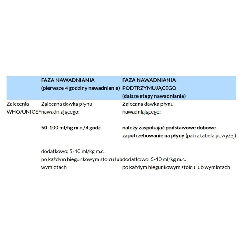 Elektrolity preparat nawadniający o smaku malinowym 10 saszetek - Image 3