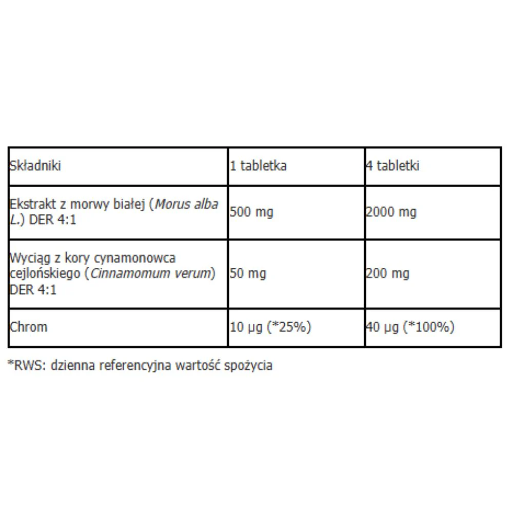 Morwa biała 4:1 z cynamonowcem i chromem 500 mg suplement diety 180 tabletek - Image 2