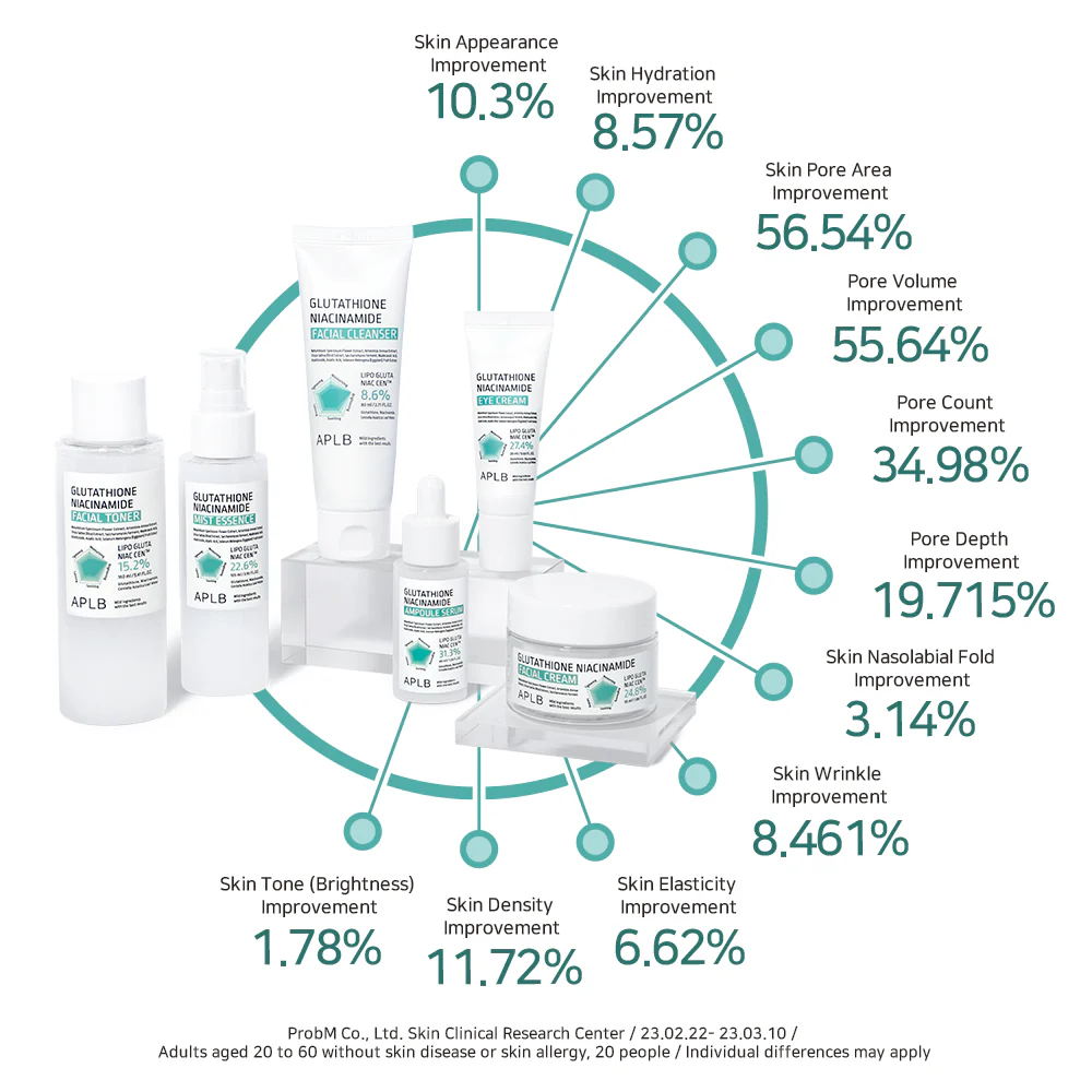 Glutathione Niacinamide Facial Toner rozjaśniający tonik do twarzy 160ml - Image 5