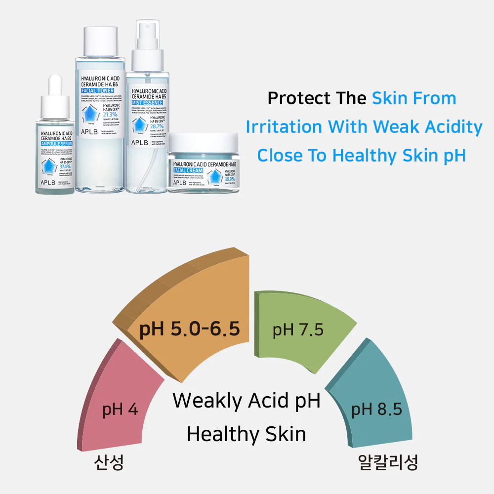 Hyaluronic Acid Ceramide HA B5 Facial Cream odżywczy krem do twarzy 55ml - Image 4