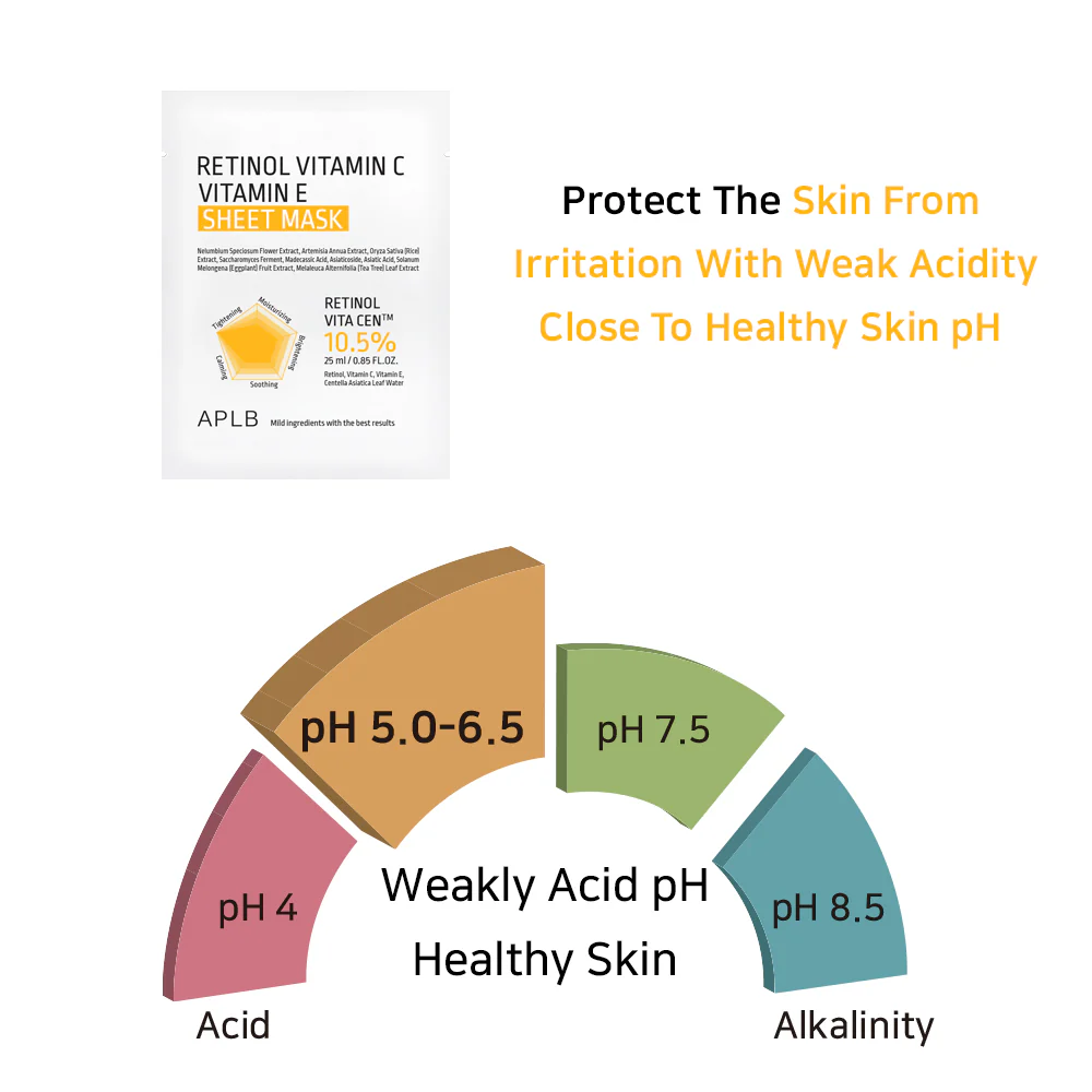 Retinol Vitamin C Vitamin E Sheet Mask rozświetlająca maska w płachcie 25ml - Image 16