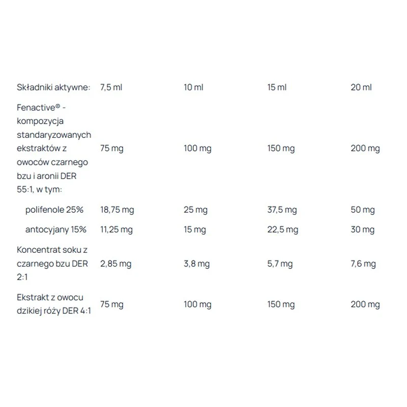 Berroxin Immuno Kids syrop z czarnego bzu i aronii dla dzieci 120ml - Image 3