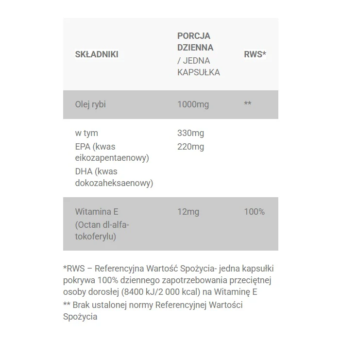 Omega 3 + Witamina E 1000mg No GMO suplement diety 90 kapsułek miękkich - Image 4