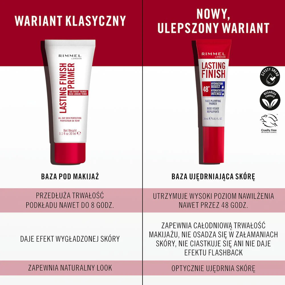 Lasting Finish Primer nawilżający primer pod makijaż z naturalnymi biopeptydami 24ml - Image 3